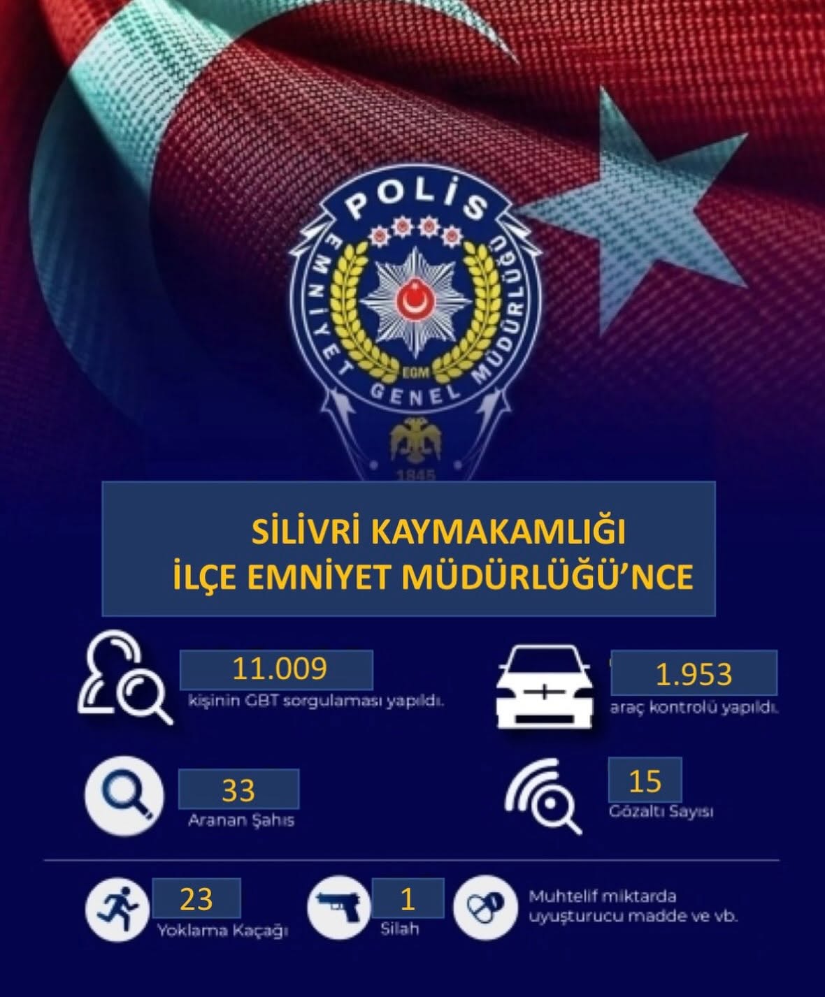 Silivri’de Bir Haftalık Emniyet Denetimi: 15 Gözaltı